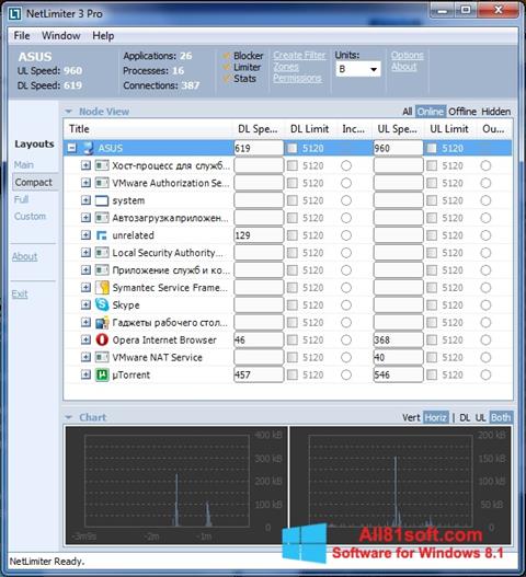 Screenshot NetLimiter für Windows 8.1